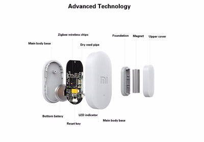 Intelligent Mini Door Sensor Pocket Size - GadgetsBoxes